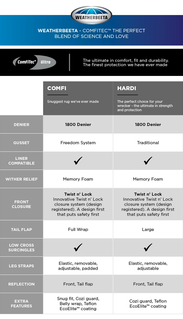 ComFiTec Comfi and ComFiTec Hardi comparison guide
